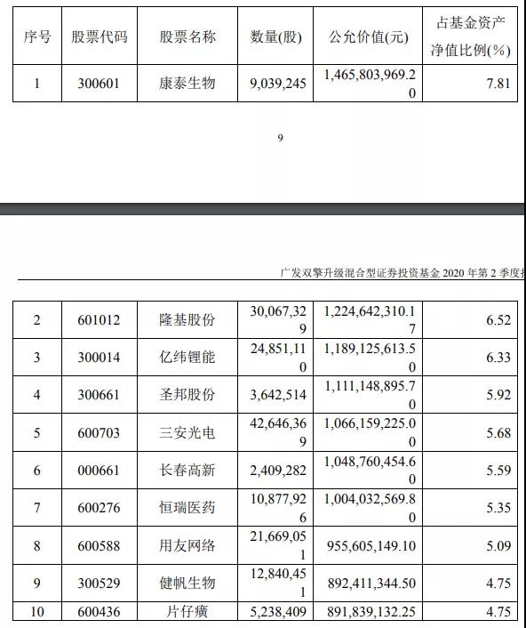 八大顶级基金经理最新持股策略曝光！