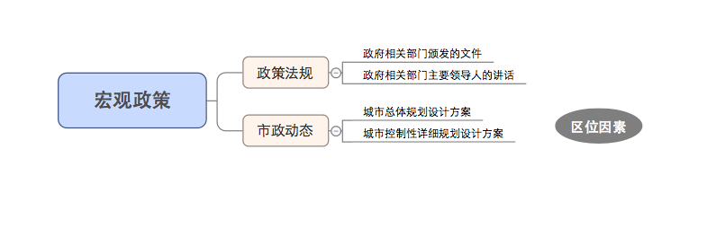 【投教科普】房地产私募基金投后管理的主要内容（一）