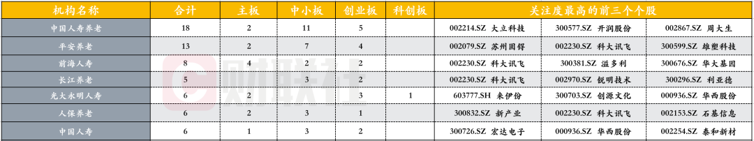 险资调研次数腰斩！扎堆海康威视、来伊份 平安、人保紧盯科大讯飞