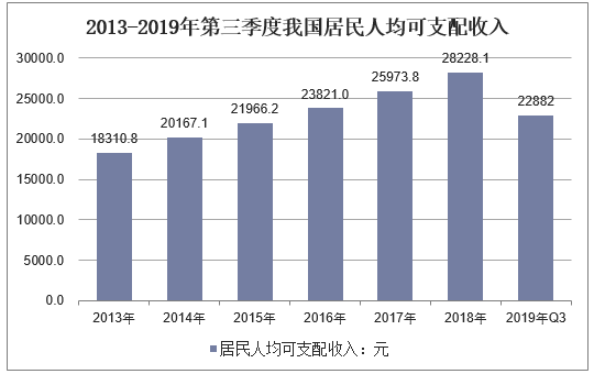 【宏观经济】2019年全球经济现状及2020年前景展望