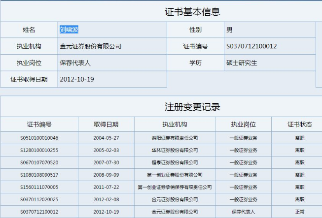 金元证券投行高管被判行贿罪 协助违规发债分得45万