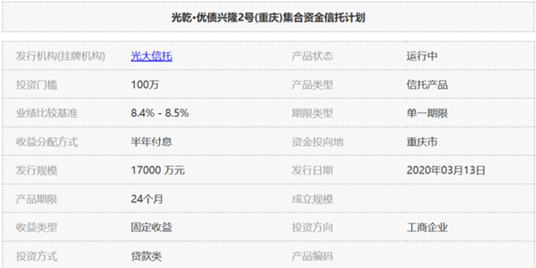 受疫情影响，这家央企信托又一产品延期，募资投向重庆地产项目