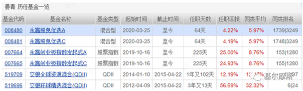 中庚、永赢、圆信永丰，多家基金公司权益皆系一人