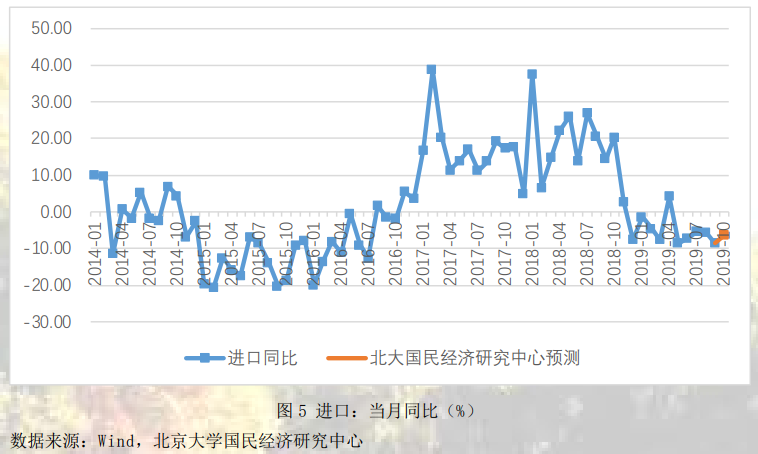 【宏观经济】中美贸易摩擦暂缓，经济运行有望企稳