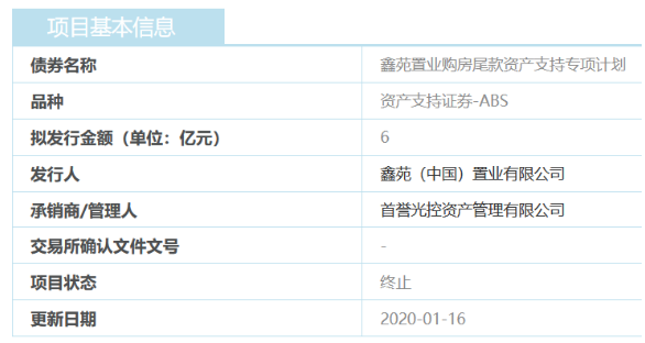 鑫苑置业6亿元资产支持证券-ABS被上交所终止审核