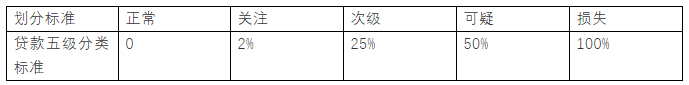 【行业概况】P2P行业走向凋零，原因在何？