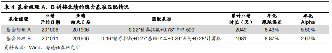 【投教科普】基金经理的偏好圈与能力圈