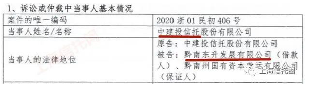 中建投信托多款政信类产品出现风险！