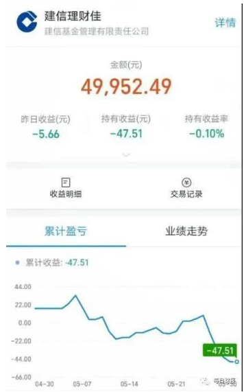 建信基金“理财佳”暗藏条款 近半数权益类产品排名中下游