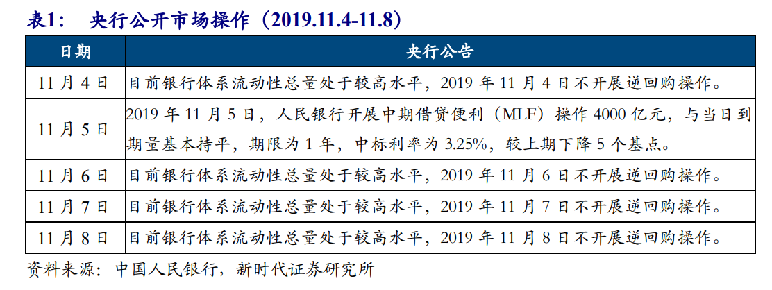 【宏观经济】2020 年物价展望：增速中枢抬升，结构从分化到收敛