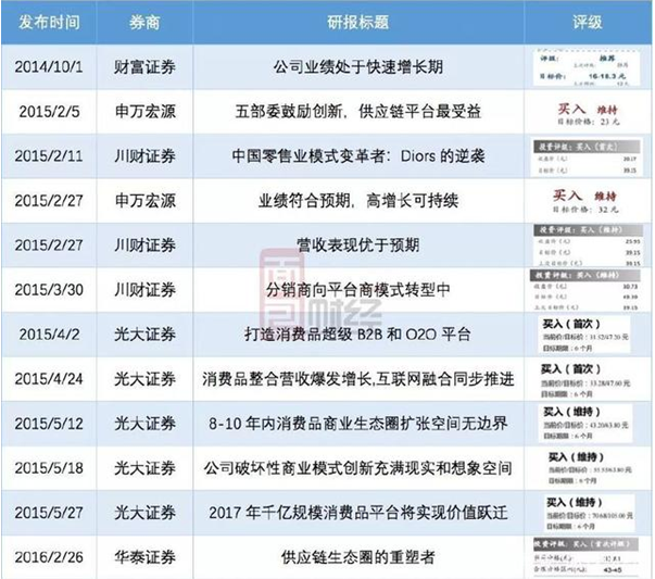 怡亚通600亿市值惨蒸发，广发基金跑步进场胜算几何？