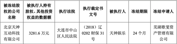 天神娱乐财务雷致大规模金融纠纷，诺亚、民生信托、雪松信托等排队冻资产要钱