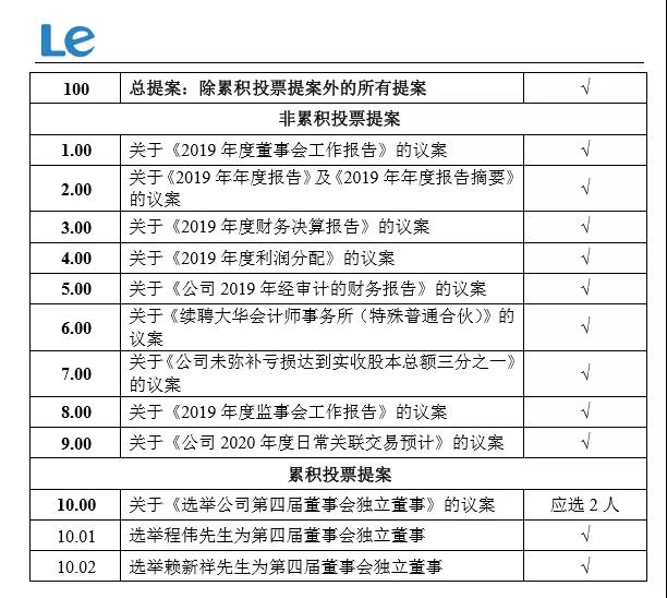 直击乐视股东大会！这四位股东“血战到底”，管理层回应投资者关切，孙宏斌接盘还有这些原因…