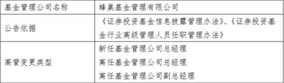 蜂巢基金管理有限公司高级管理人员变更公告