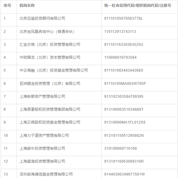 中基协第九批注销公告：30家失联私募机构被注销！