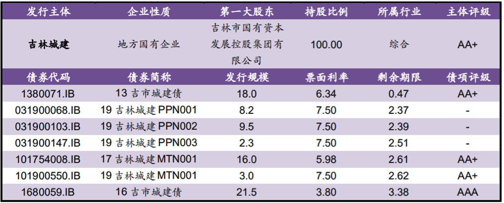 【风险提示】债券负面信息集合（09.09-09.10）