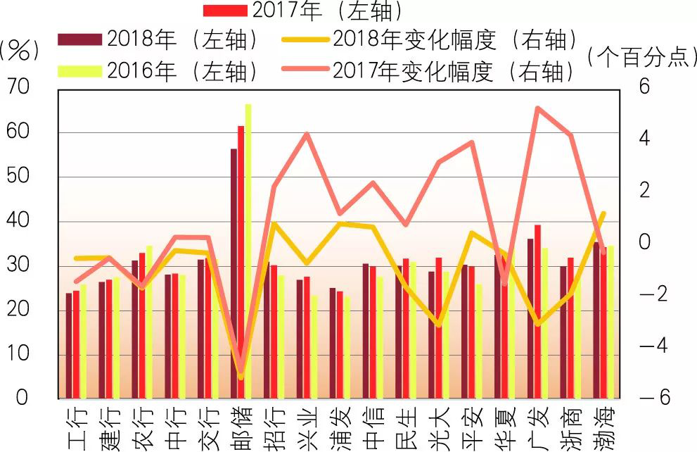 【市场表现】2019年商业银行财务状况如何？一文看懂