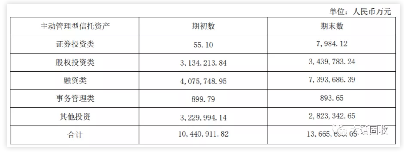 百瑞信托：从地方到国际化的“逆袭”之路