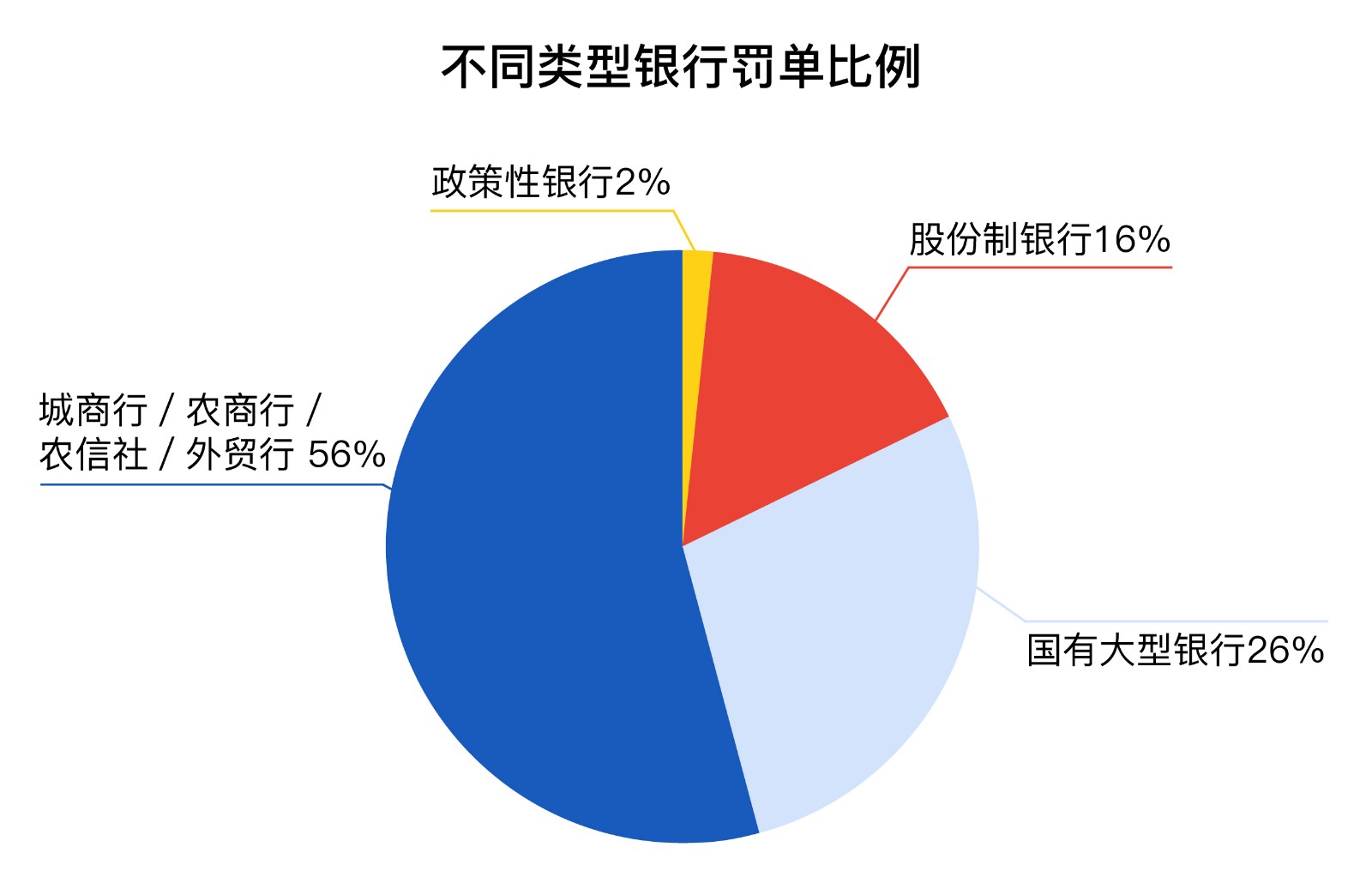 2019年度中国银行业关键词：防风险、强监管、重改革