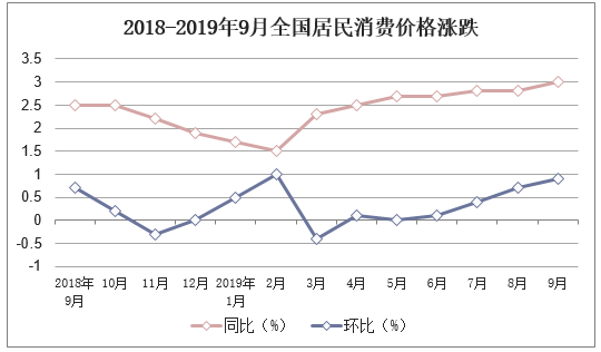 【宏观经济】2019年全球经济现状及2020年前景展望