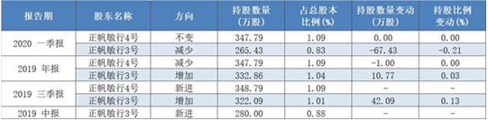 这家私募摊上了事儿，重仓股济民制药上演忽悠散户接盘“惨剧”