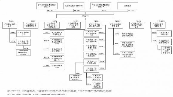 汤晓东辞任广发证券副总经理 负责业务刚被爆9亿巨亏