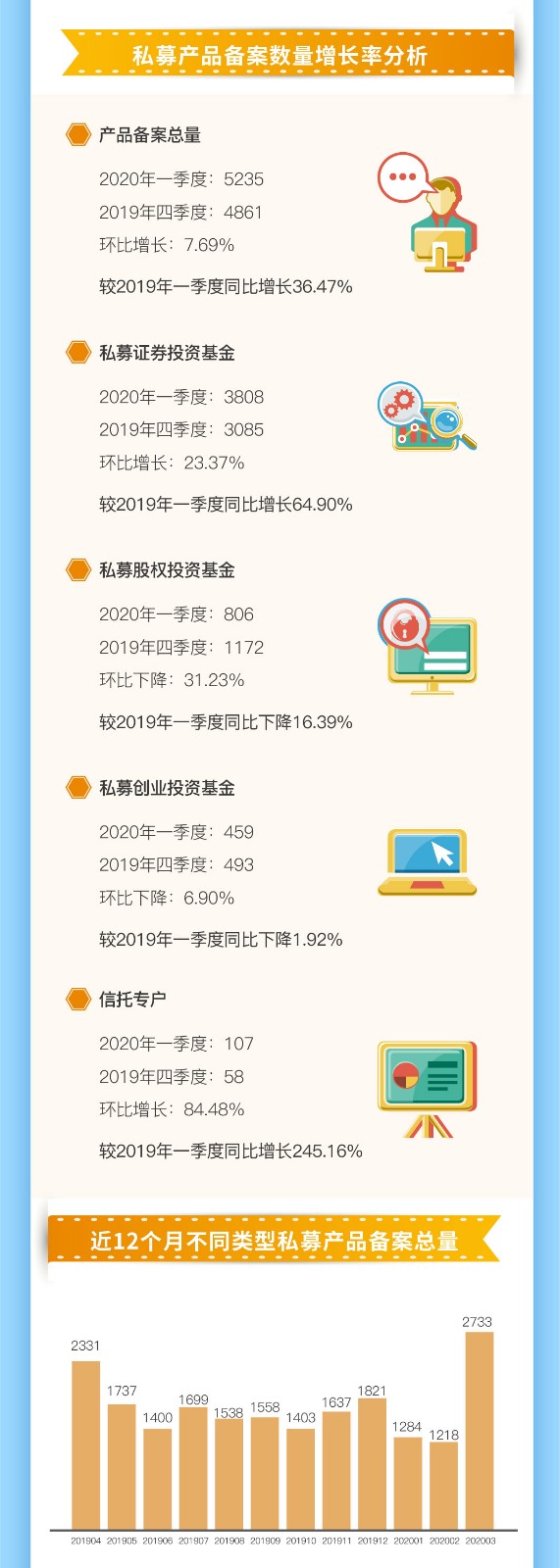 一分钟读懂2020年一季度头部私募阵营变化