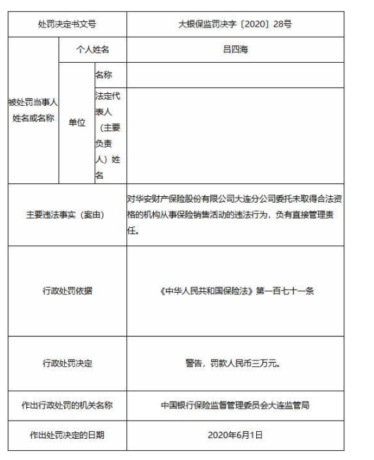 华安保险大连违法遭罚，委托无合法资格机构销售保险