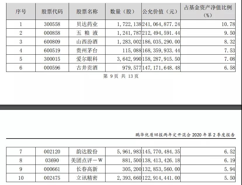 八大顶级基金经理最新持股策略曝光！