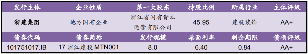 【风险提示】债券关注信息（09.29-09.30）