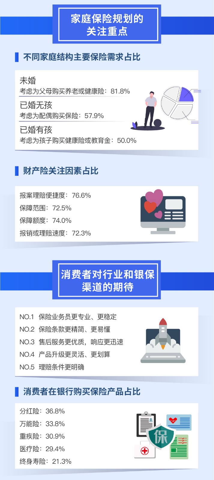 一分钟读懂2019年保险消费投诉情况及消费者心声