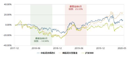 中航基金业绩不振管理规模跌破10亿 新股东能否助其走出困局？