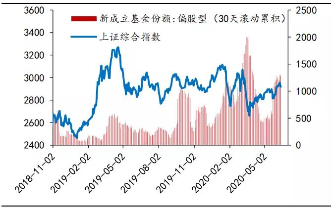 又见爆款！一小时售罄，易方达张坤