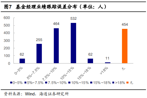 【投教科普】基金经理的偏好圈与能力圈