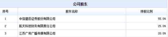 中信建投基金总经理张杰离任 董事长蒋月勤代行职务