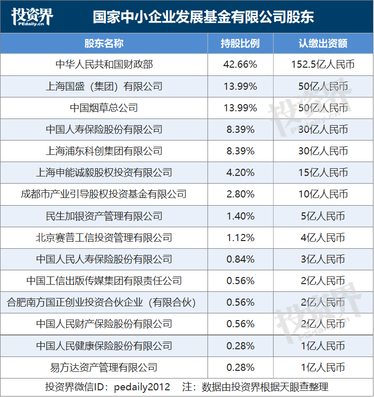 今年最大母基金，正式诞生！