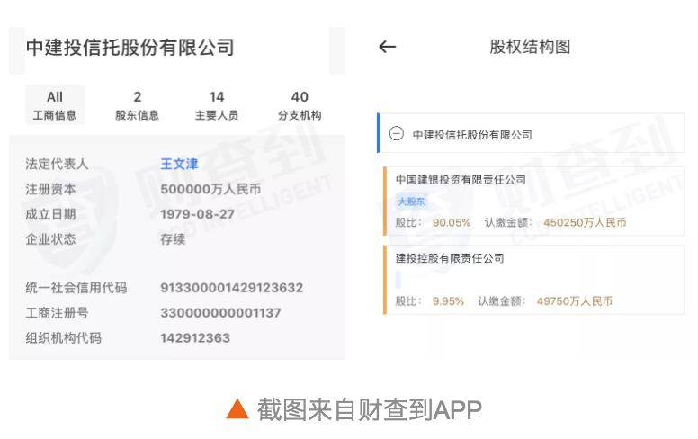 法院判决ST银亿十日内偿还中建投信托债务