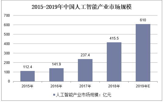 【宏观经济】2019年全球经济现状及2020年前景展望