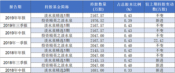 新进景旺电子、加码三环集团 知名私募淡水泉买的这些股票表现不太灵