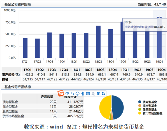 任职近2年 中融基金王启道因个人原因离任公司副总裁