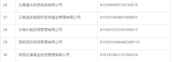 中基协第九批注销公告：30家失联私募机构被注销！