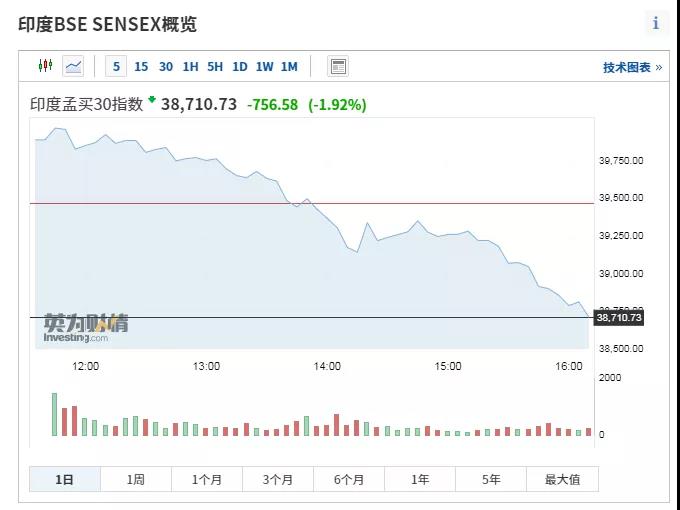 风云突变！外资午后狂卖110亿，A股缘何突然杀跌？