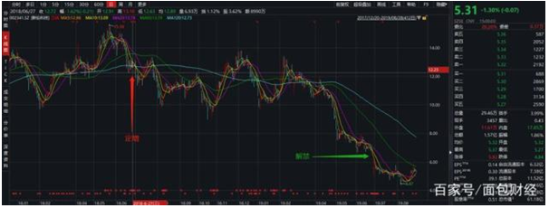 新纶科技利润锐减：北信瑞丰鹏华嘉实三基金定增踩雷浮亏过半