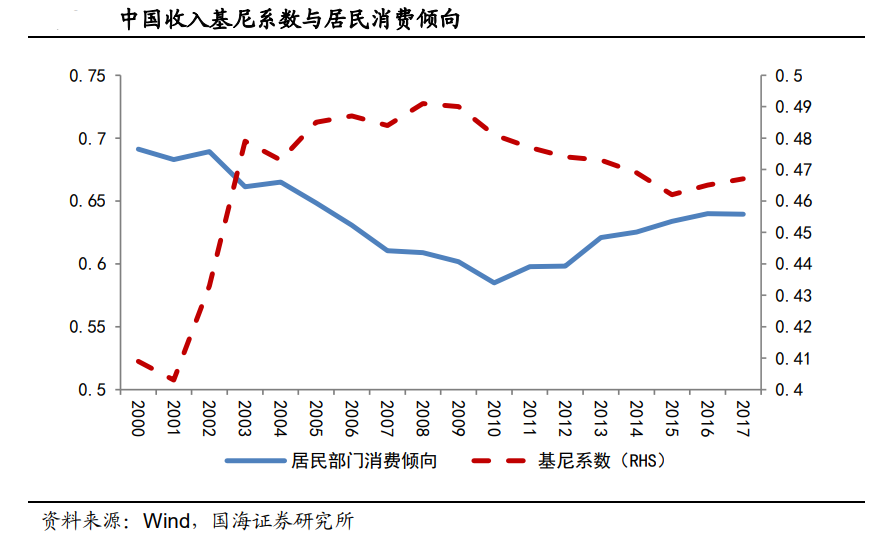 【行业概况】中国经济如何摆脱房地产依赖？