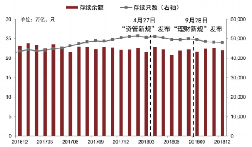 【行业概况】银行理财规模同比持平，行业转型初见成效