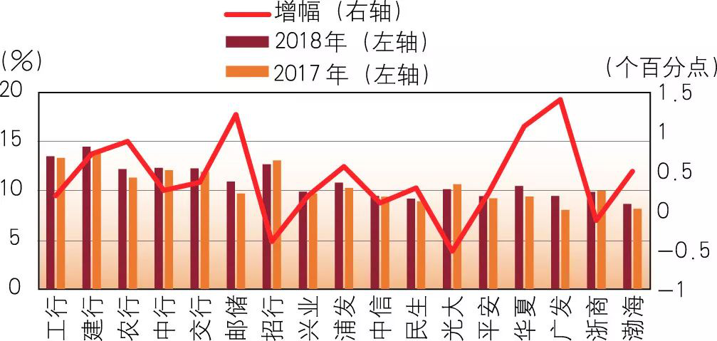 【市场表现】2019年商业银行财务状况如何？一文看懂