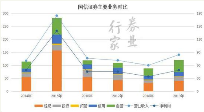 国信证券再被罚 原因是投资者适当性违规