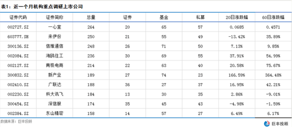 知名私募盘京投资调研曝光 这些股被持续加仓