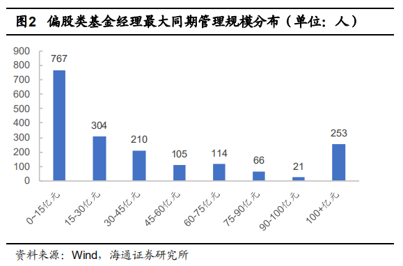 【投教科普】基金经理的偏好圈与能力圈