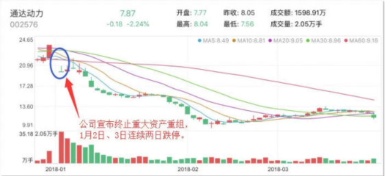 社保基金一零四组合连续踩雷！鹏华基金傻眼